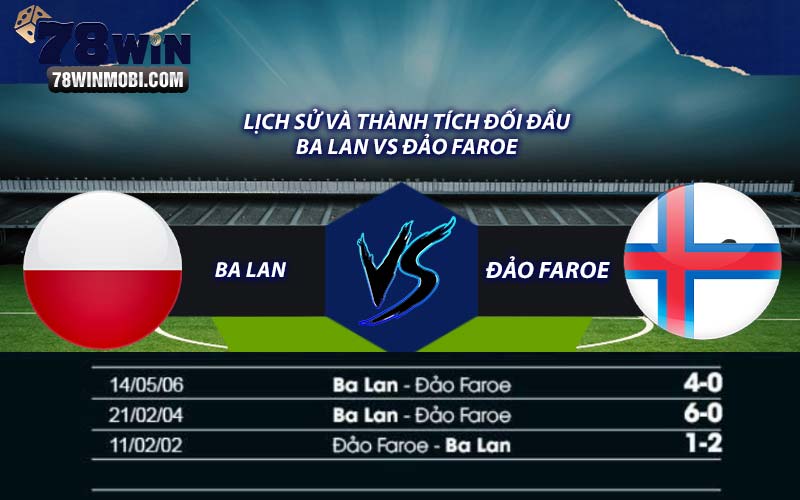 Lịch sử và thành tích đối đầu Ba Lan vs Đảo Faroe