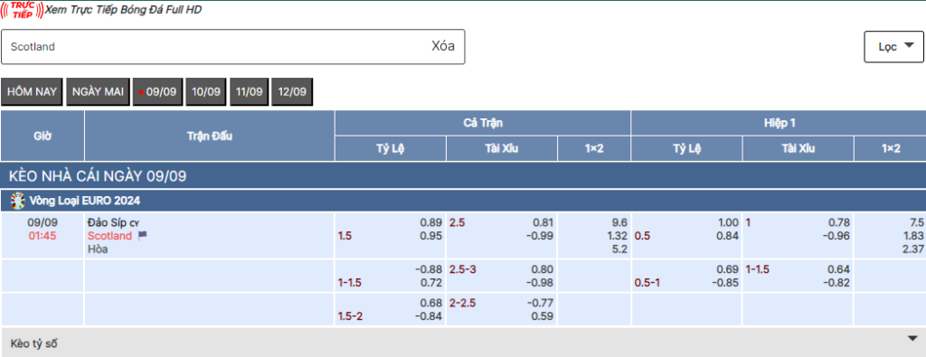 Soi kèo nhà cái 78Win trận Đảo Cyprus vs Scotland