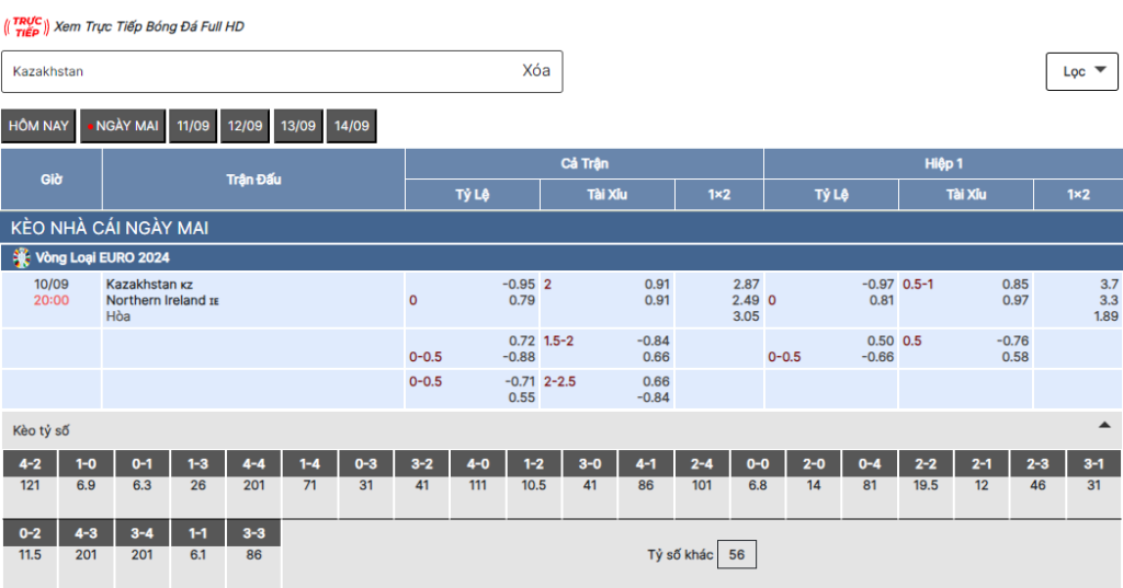 Soi kèo nhà cái trận Kazakhstan vs Bắc Ireland