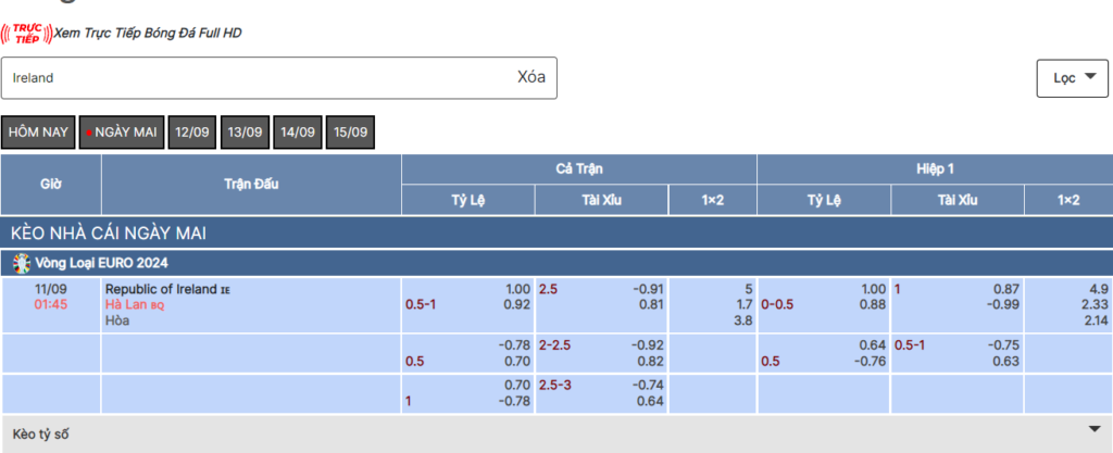 Soi kèo nhà cái trận CH Ireland vs Hà Lan