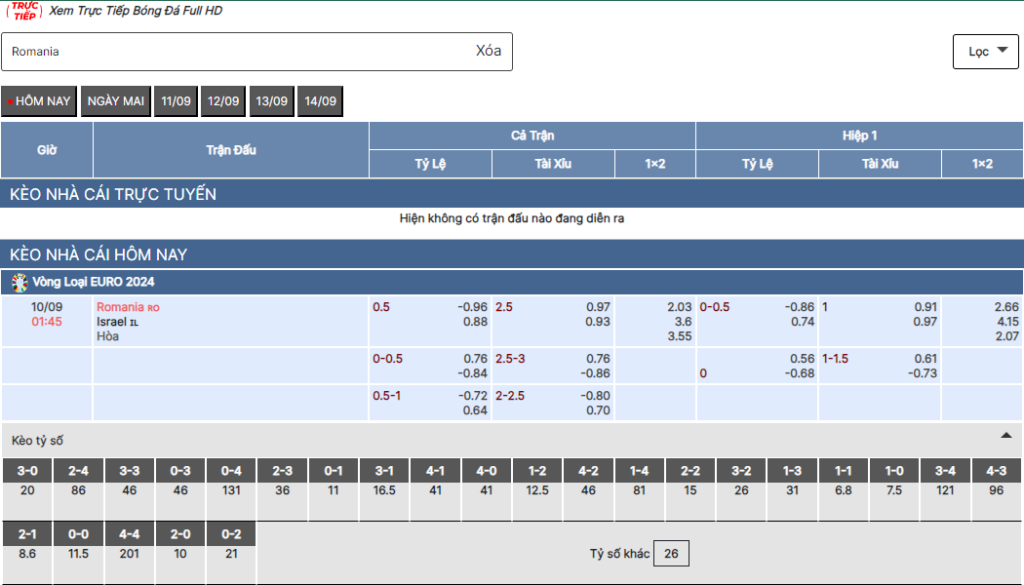 Soi kèo nhà cái trận đấu Romania vs Israel